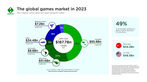 Casino Gaming Market Report 2023.